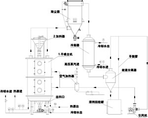 盤式干燥機工藝流程