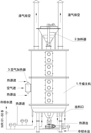 盤式干燥機