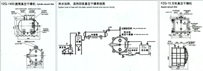 方形真空干燥機